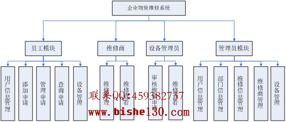 计算机专业毕业设计