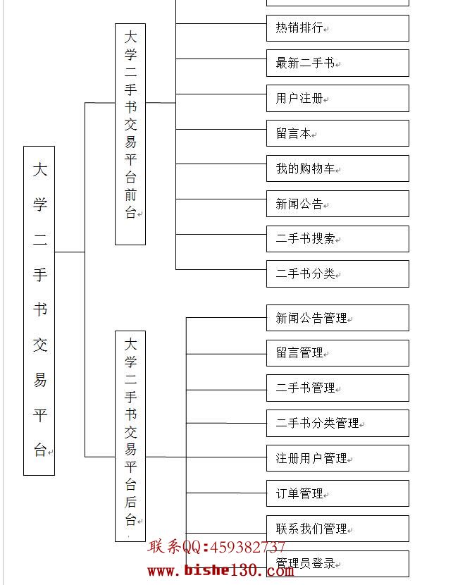 基于Java的大学二手书交易网站系统- java|